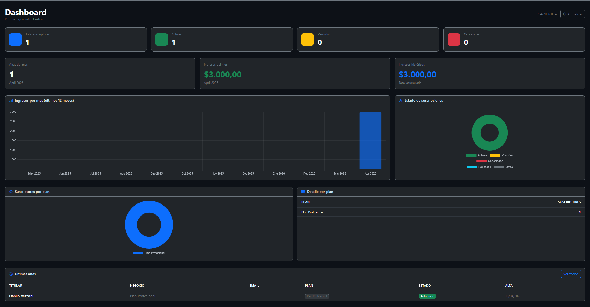 Dashboard RapiSocio